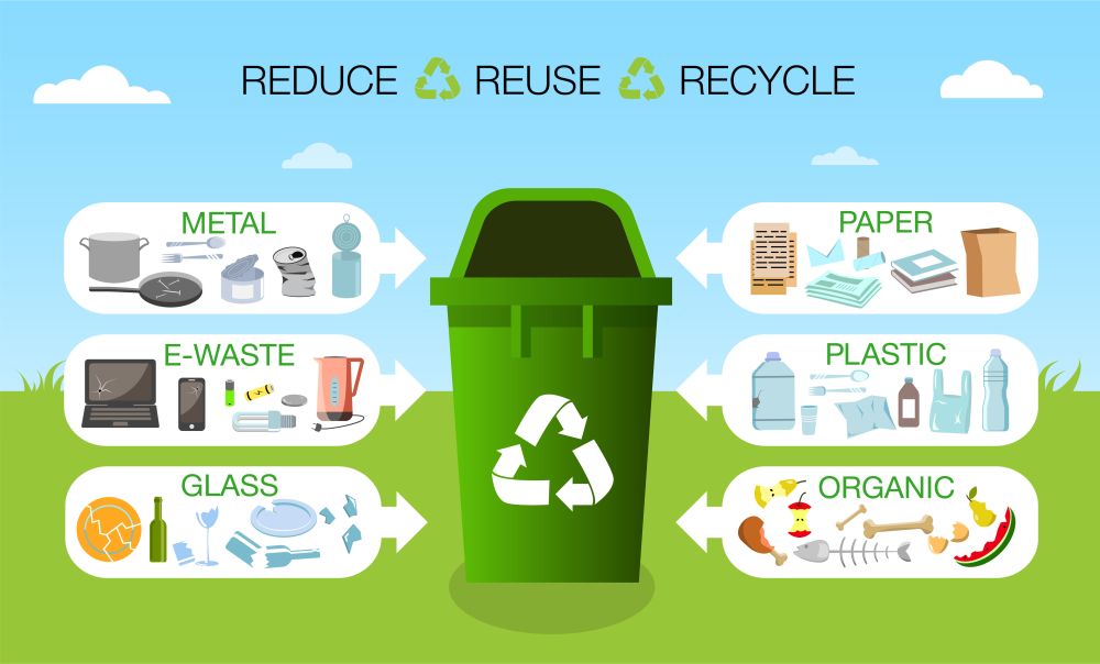 3 Best Ways To Dispose Of Rubbish